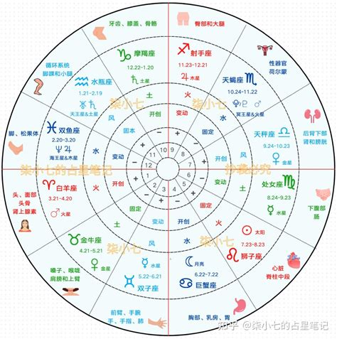 星座算命|星座命盘：免费查询个人星盘的太阳月亮上升星座等